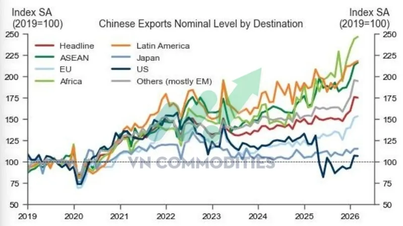 thị trường vĩ m&ocirc;: xuất khẩu theo c&aacute;c nước